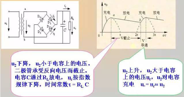 二极管的基础知识