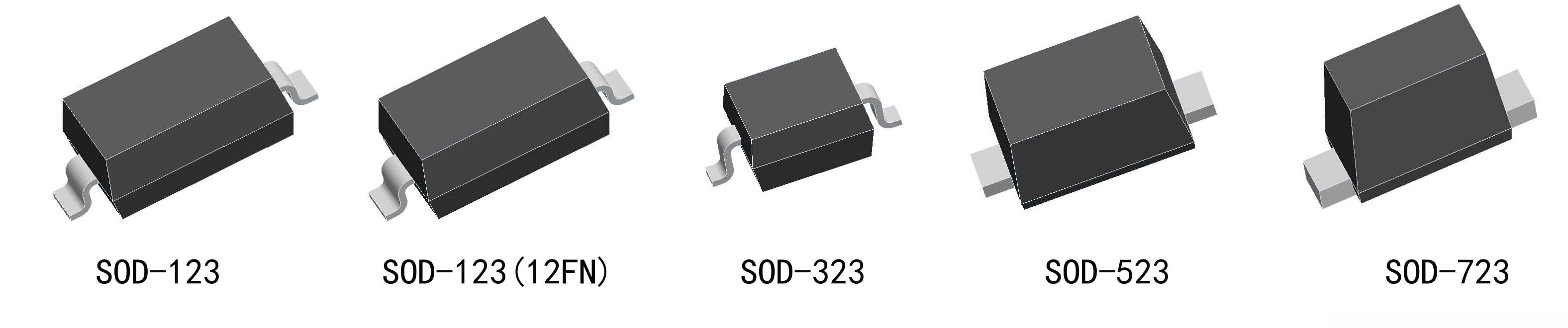 其中,sod封装是大部分贴片二极管的安装形式.