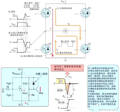 MOSFET管损坏的原因