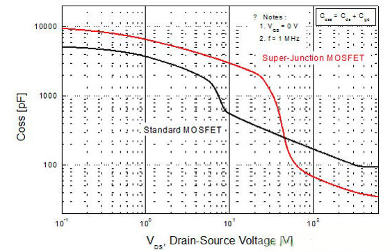 超级结MOSFET