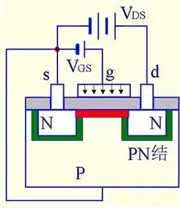 绝缘栅型场效应管图解