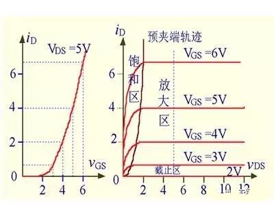 解绝缘栅型场效应管