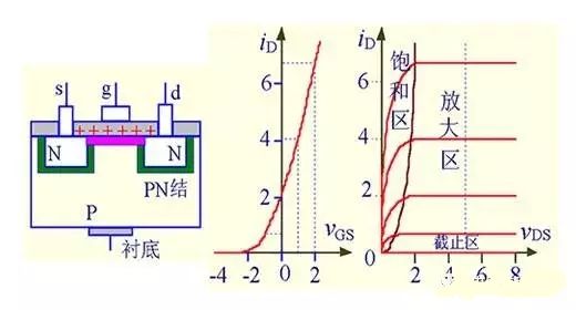 解绝缘栅型场效应管