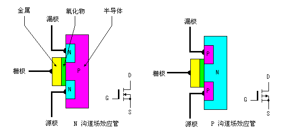 逆变器工作原理