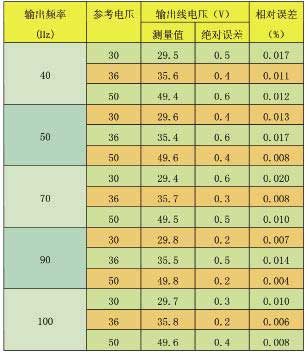 变频电源