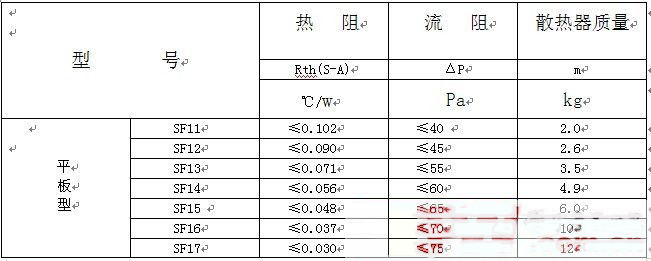 晶闸管功率单元