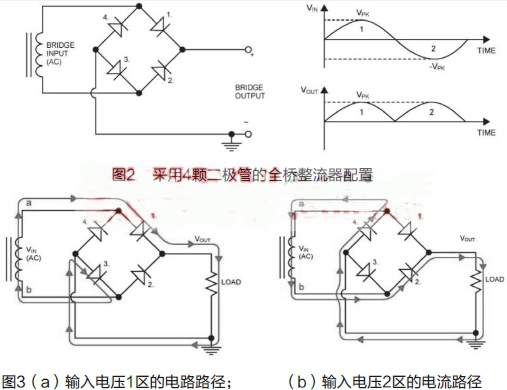 整流桥应用