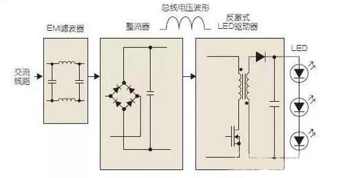 LED均匀调光