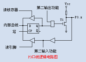 单片机