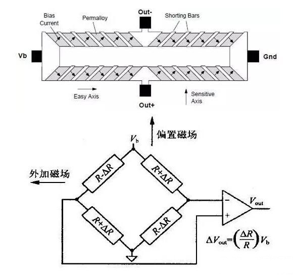 AMR磁阻传感器