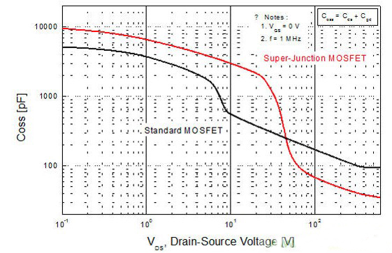 超级结MOSFET