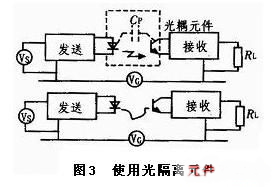 PCB地线