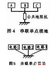 PCB地线