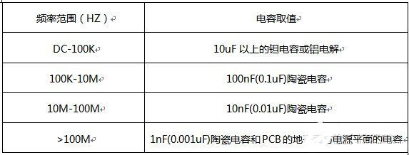 滤波电容