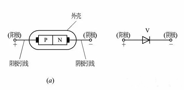 二极管