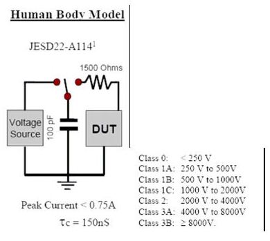 静电放电,ESD