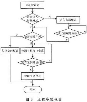 智能节能插座设计方案