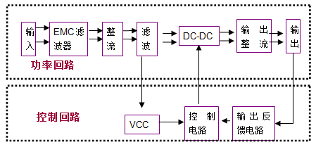 AC-DC电源