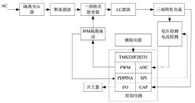 变频电源的设计