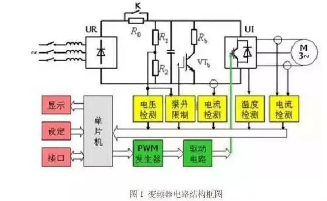 变频器的结构原理