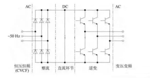 变频器的结构原理