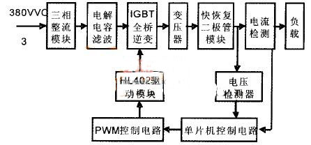 IGBT直流稳压大功率电源