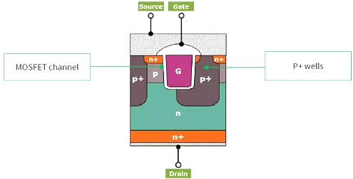 碳化硅mosfet优势分析具体有哪些优势详解