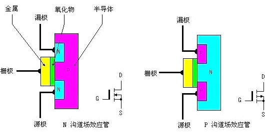 mos器件的工作原理