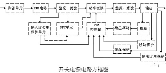 开关电源,电路分析