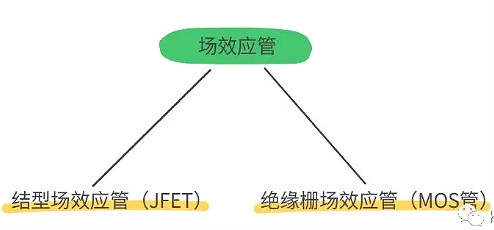 怎样区分场效应管和IGBT管