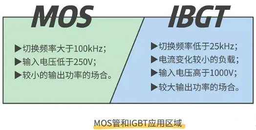 怎样区分场效应管和IGBT管