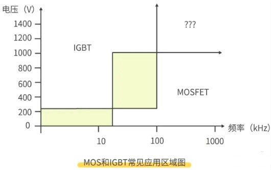 怎样区分场效应管和IGBT管