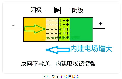 PN结,二极管