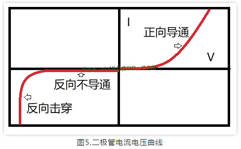 pn结单向导电原理解析与pn结为什么可以单向导电