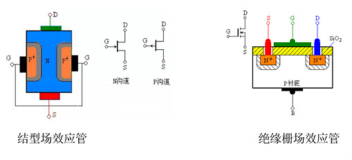 三极管,MOS管