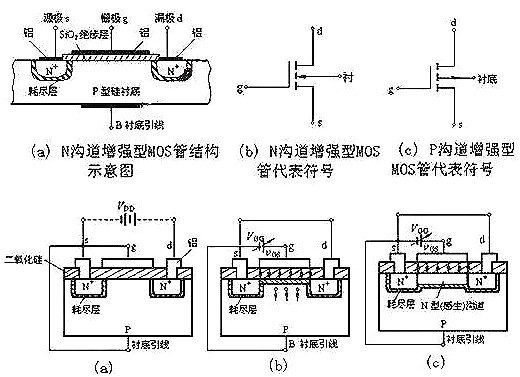mos管结构图