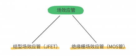 mos管的特点