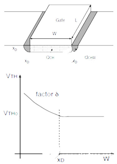 MOS管,MOSFET,阈值电压