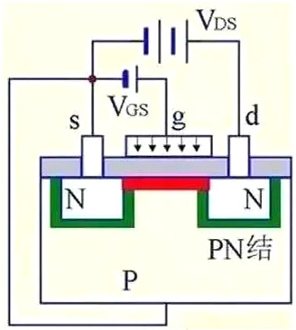 MOS管,MOS管结构,MOS管极