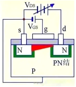 MOS管,MOS管结构,MOS管极