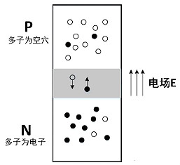 MOS管,三极管,IGBT