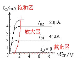 MOS管,三极管,IGBT