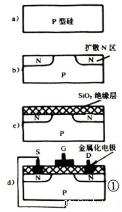 MOS管,三极管,IGBT