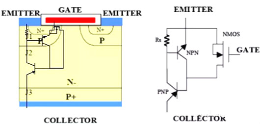 MOS管,三极管,IGBT