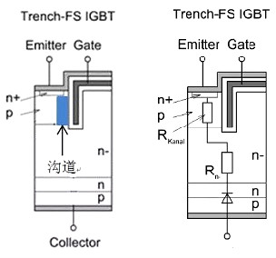 MOS管,三极管,IGBT