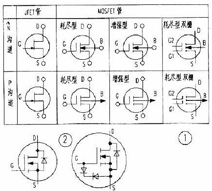 MOS管,MOS管源极,MOS管漏极