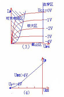 场效应管类型