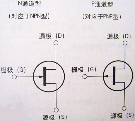 场效应管,FET