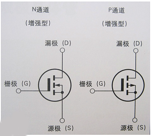 场效应管,FET