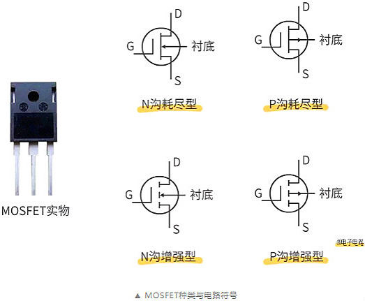 数码管,场效应管,三极管,IGBT